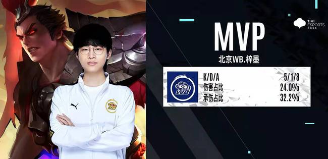 期内积累经 期内积累经